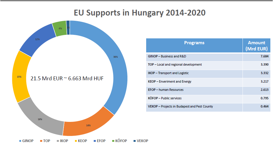 EU Supports